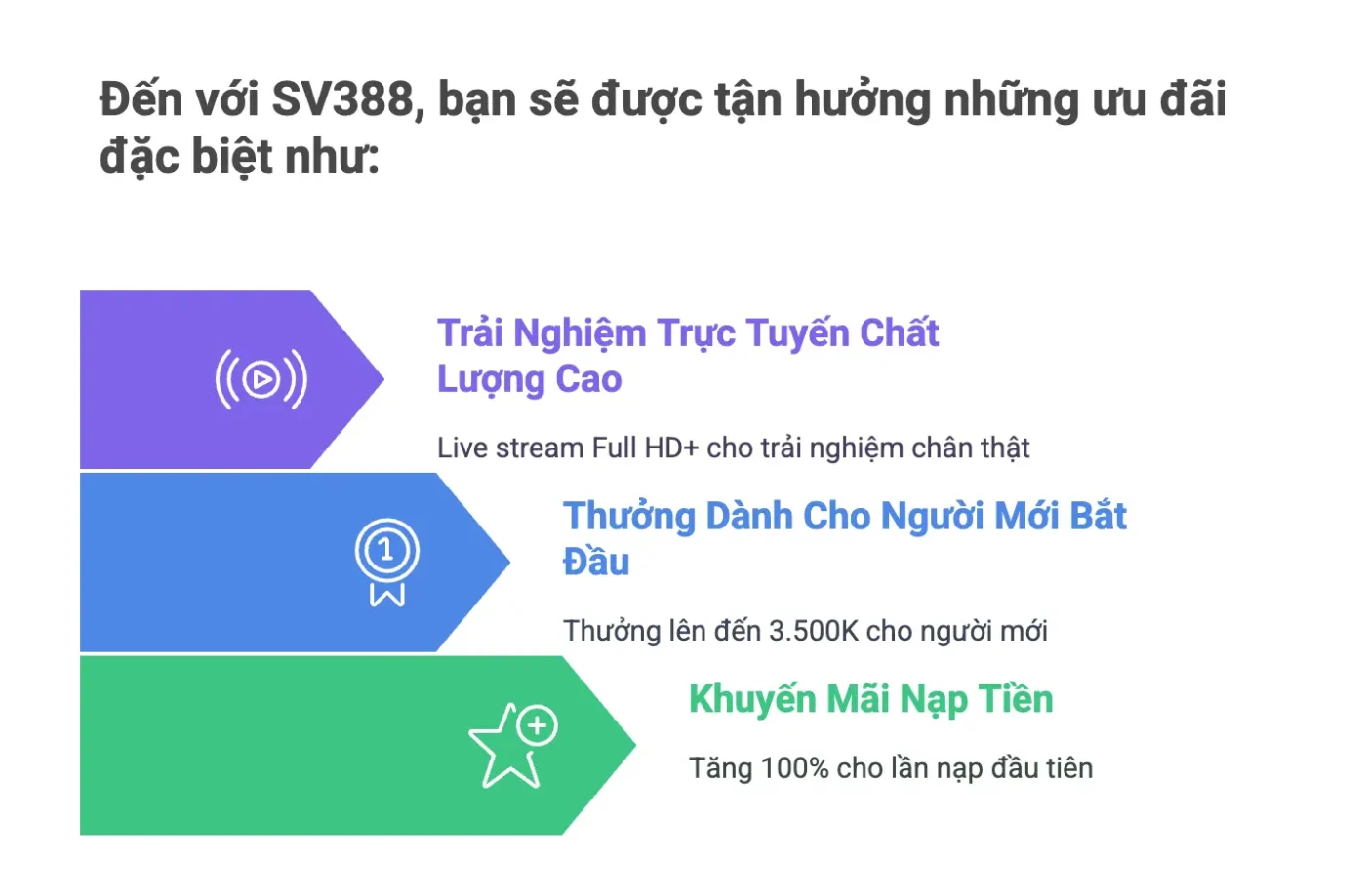 Trang chủ 8 Những đặc quyền riêng biệt khi tham gia Sv388